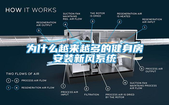 為什么越來(lái)越多的健身房安裝新風(fēng)系統