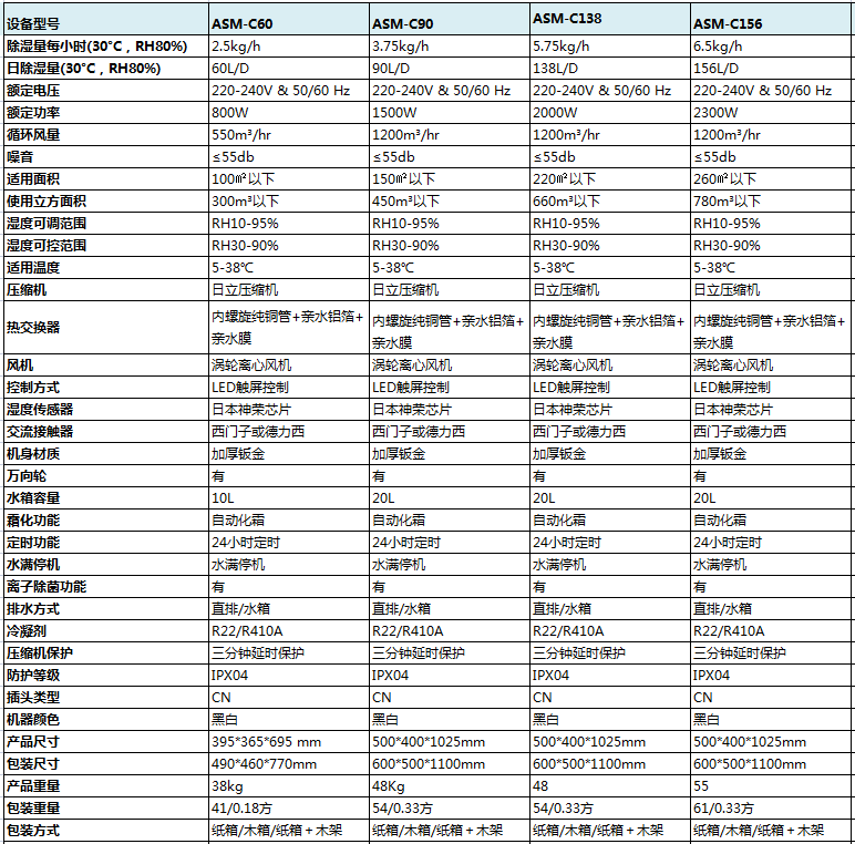 常規型除濕機產(chǎn)品參數